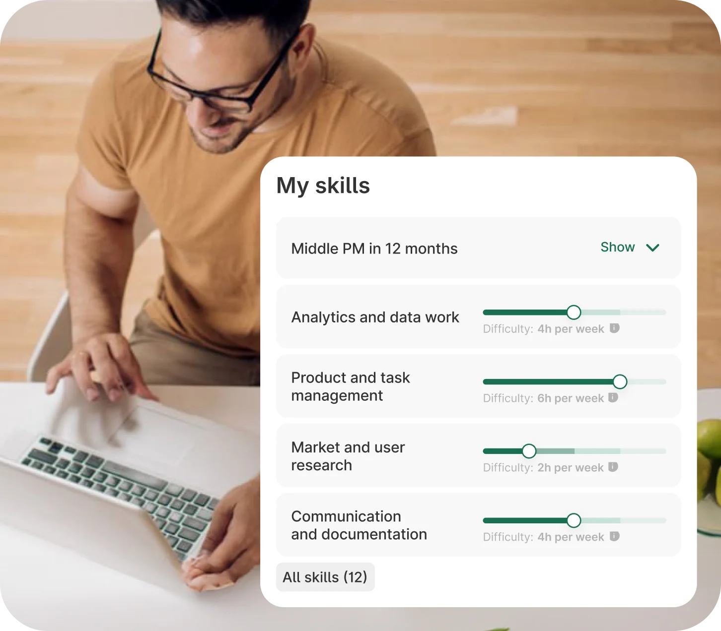 Selfmadeid - is your career guide